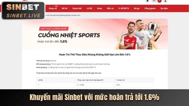 Video Slots hiện đại